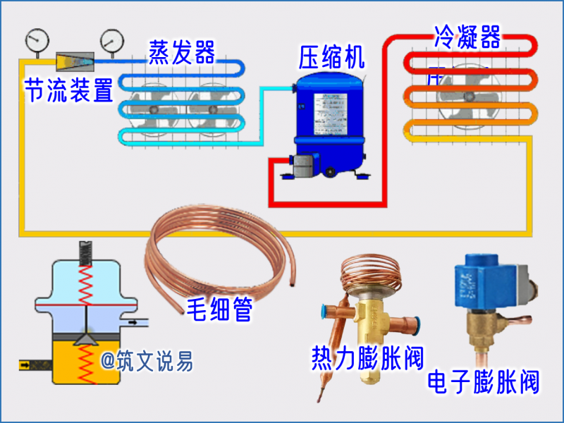工廠空調(diào)選型指南